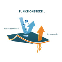 Knuffelwuff Hundemantel Funktionstextil reflektierend