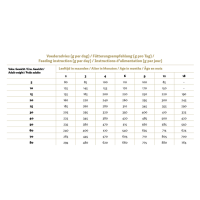 Max Gepresste Pellets 12 kg