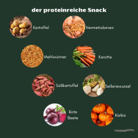 Insekten Trainingssnack