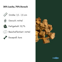 Lachsfleisch Würfel